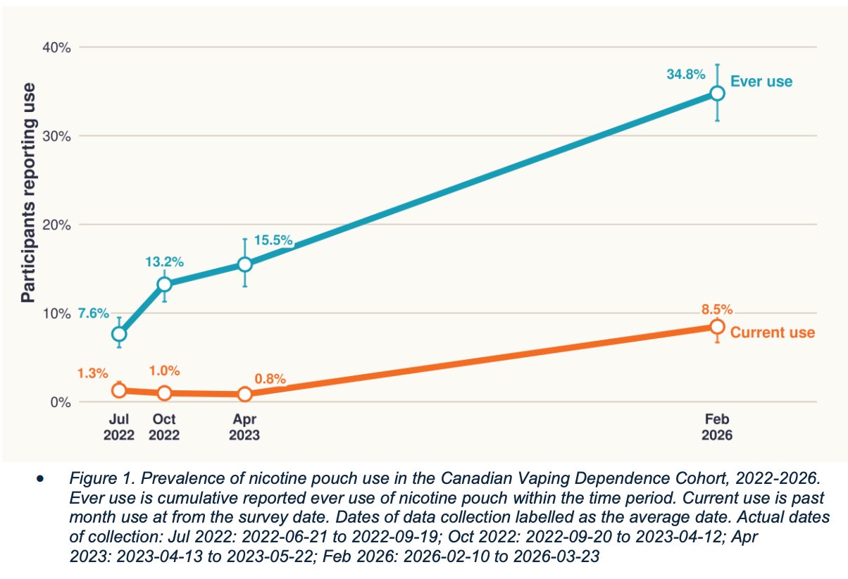 Ontario Tobacco Research Update June 2026