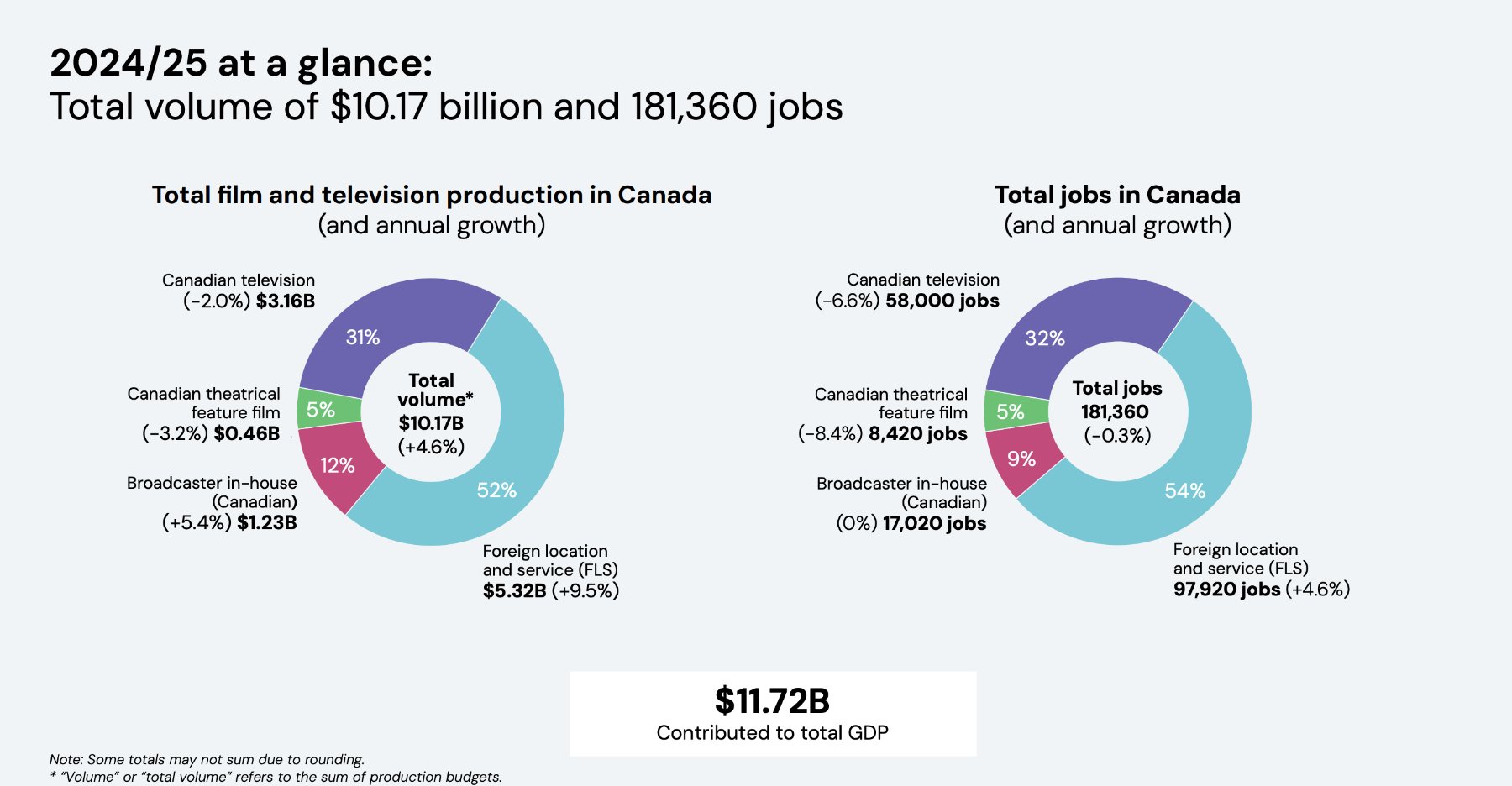 CMPA Profile Summary 2024/2025